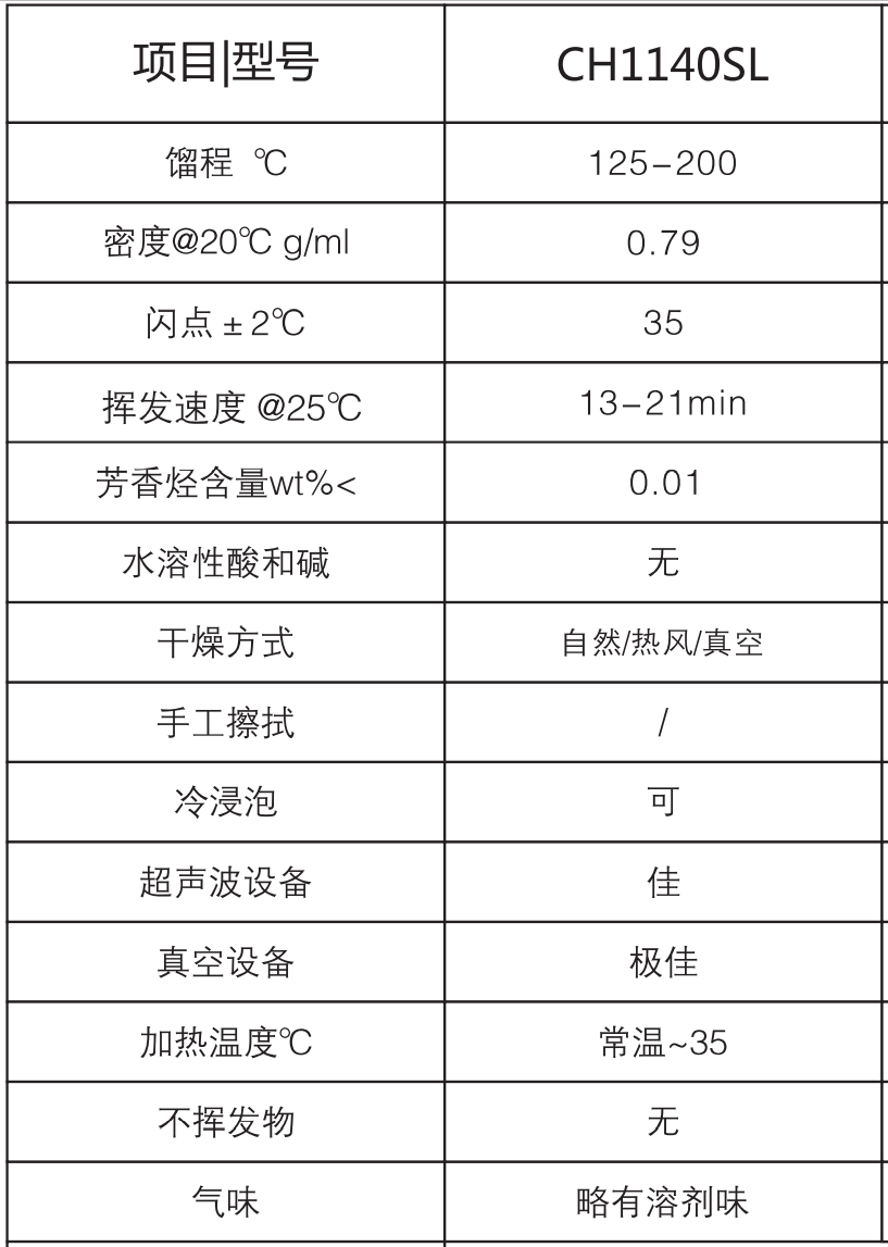 新球清洗